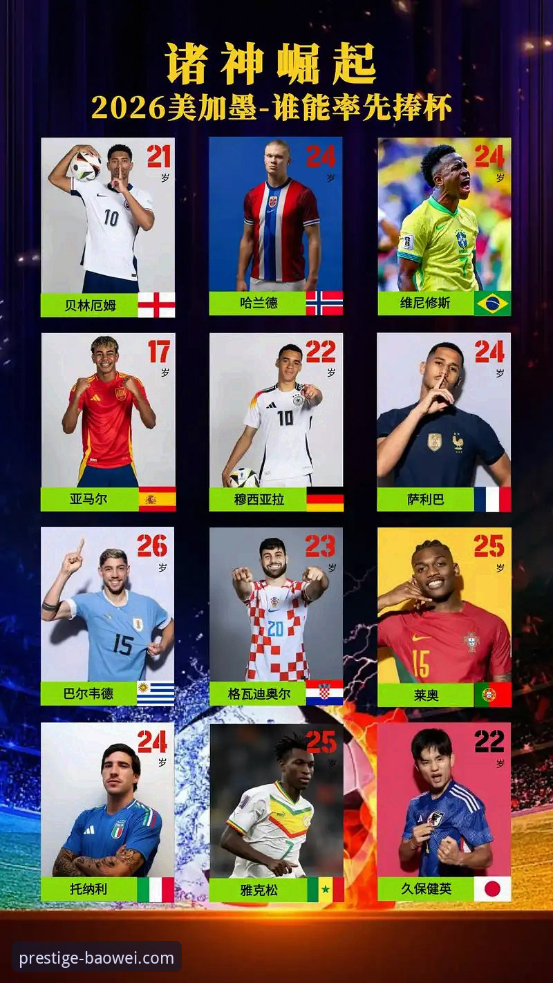 2026世界杯10大球星全面解析：梅西C罗最后一舞，谁将闪耀美加墨？