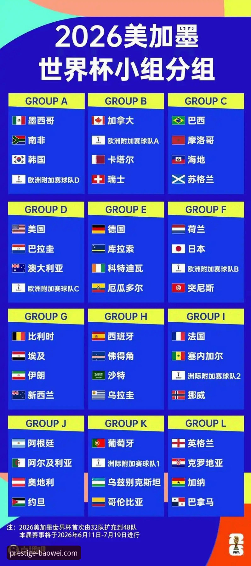 2026世界杯10大球星全面解析：梅西C罗最后一舞，谁将闪耀美加墨？