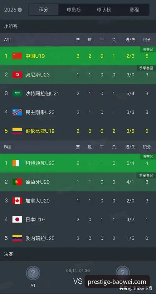 中国U19闪电破门，久尔杰维奇被罚下，这场胜利究竟有多惊险？